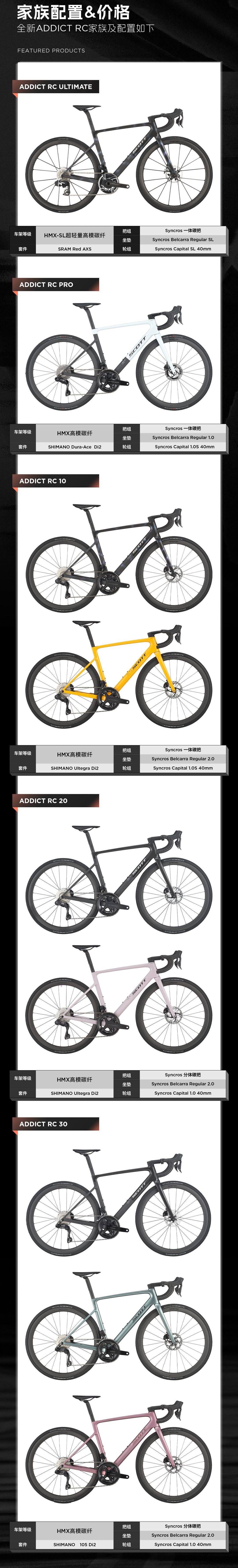 仅5.9KG！SCOTT全新ADDICT RC超轻公路车