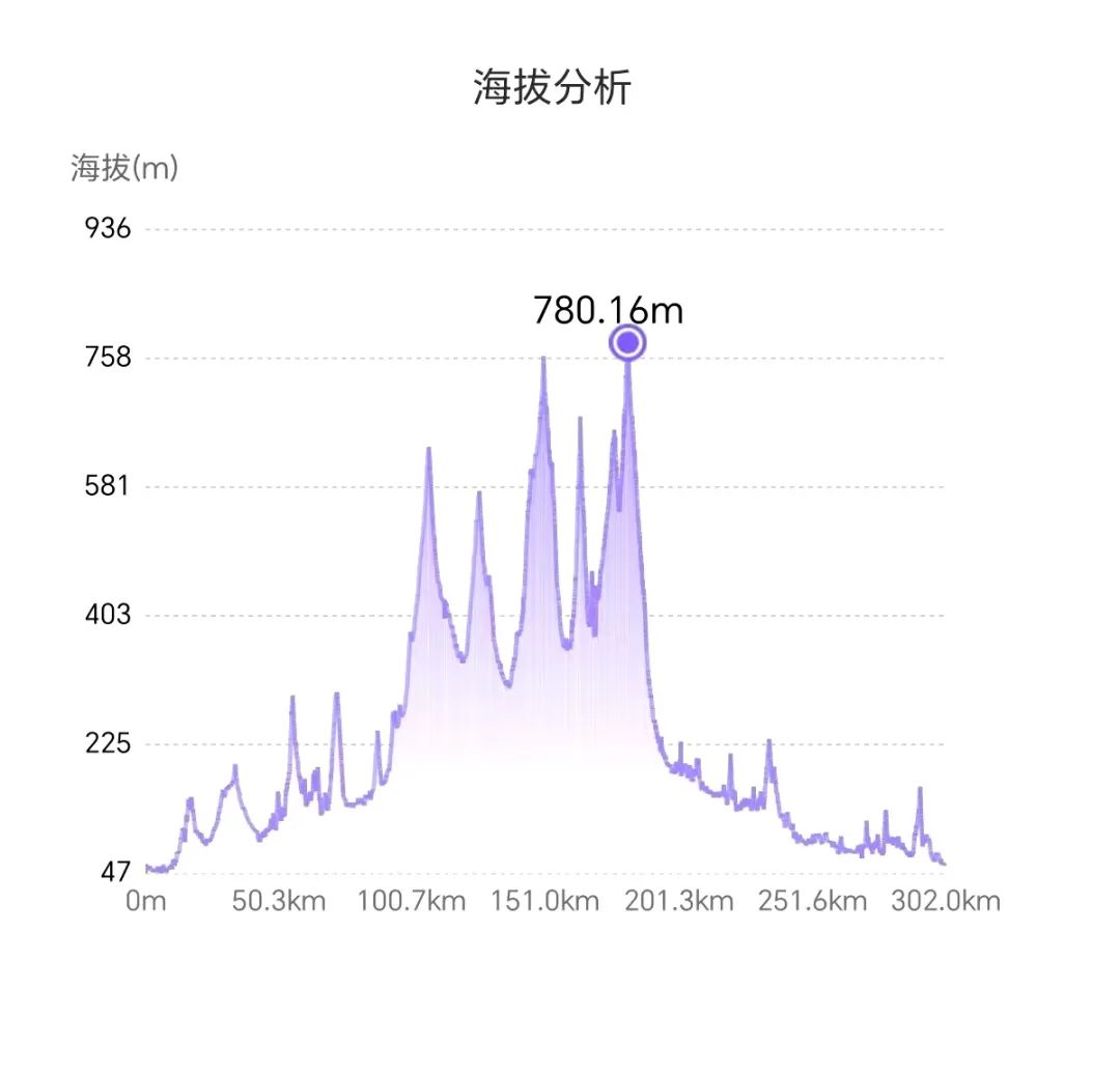 骑行游记 | 带着捷安特REVOLT E⁺ 0逸骑粤湘赣