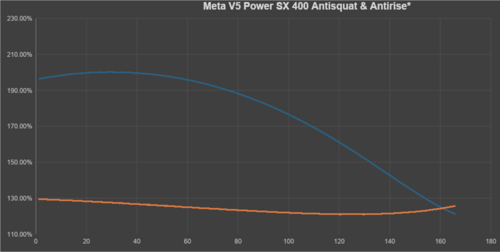 新平臺(tái) Commencal推出Meta SX電助力版本