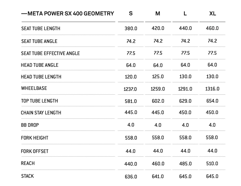 新平台 Commencal推出Meta SX电助力版本