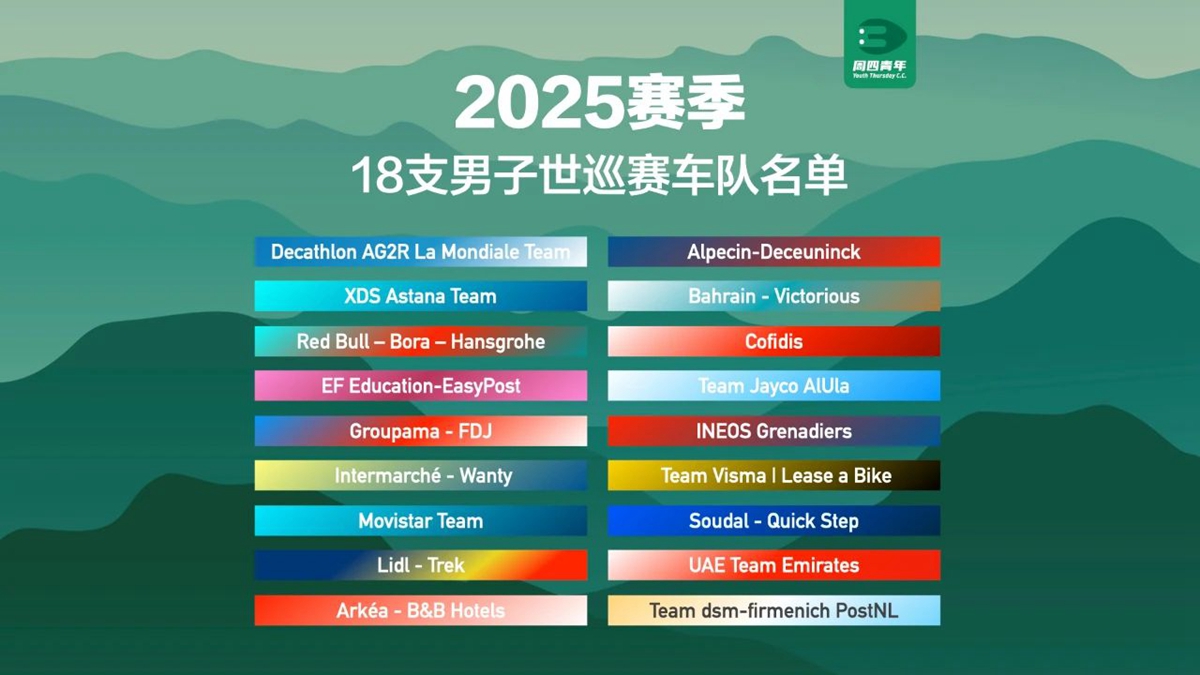 UCI正式公布2025賽季男女世巡和洲際職業(yè)隊名單
