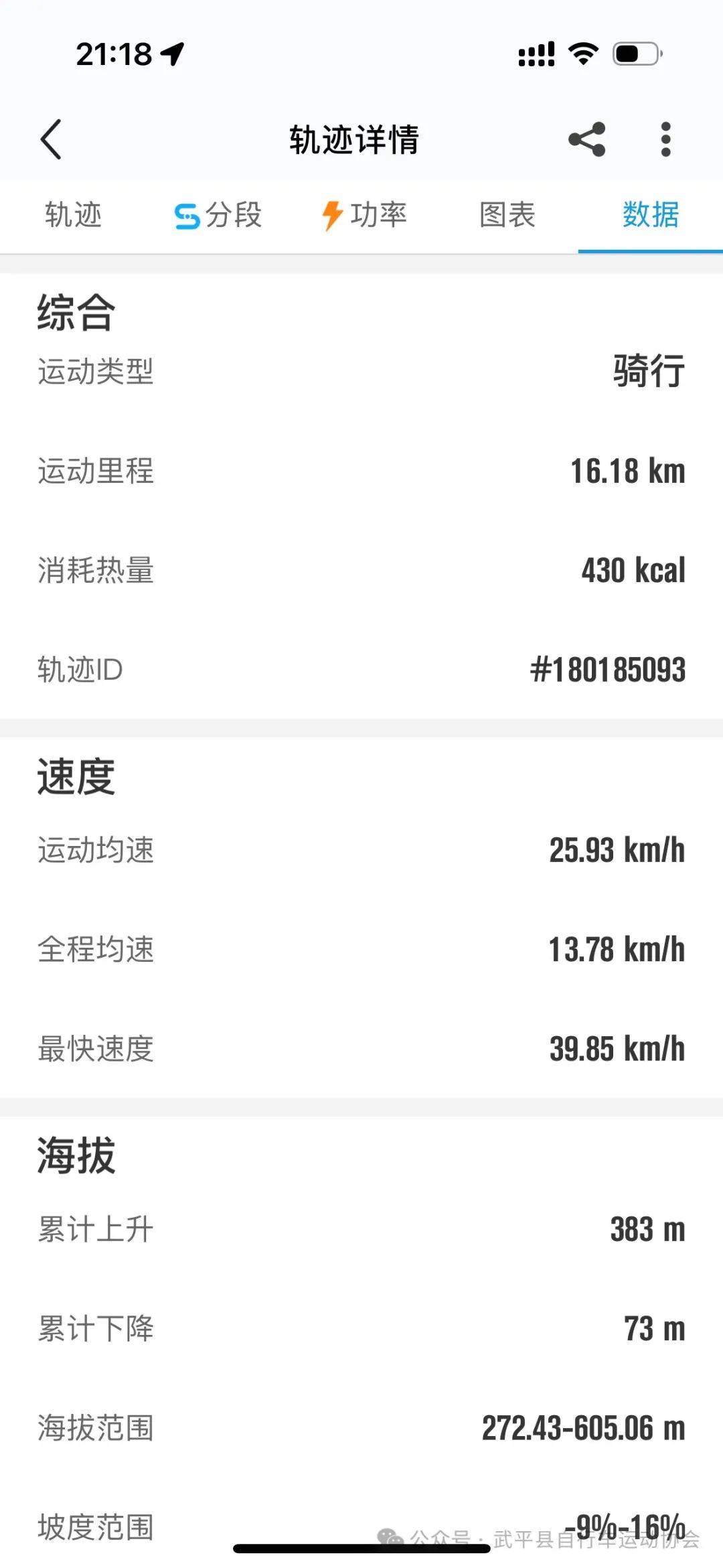 追踪梁野仙山·探秘养生福地 第八届梁野山爬坡赛等你来战