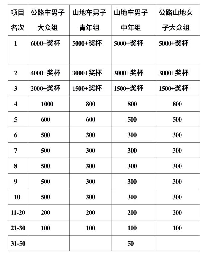 追踪梁野仙山·探秘养生福地 第八届梁野山爬坡赛等你来战