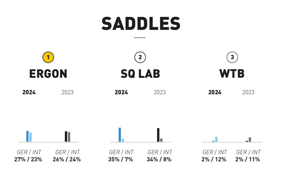 2024最受欢迎的山地品牌有哪些？