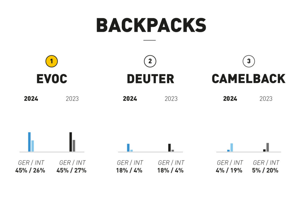 2024最受欢迎的山地品牌有哪些？