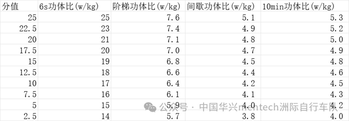 華興mentech“選星計劃”成績公告