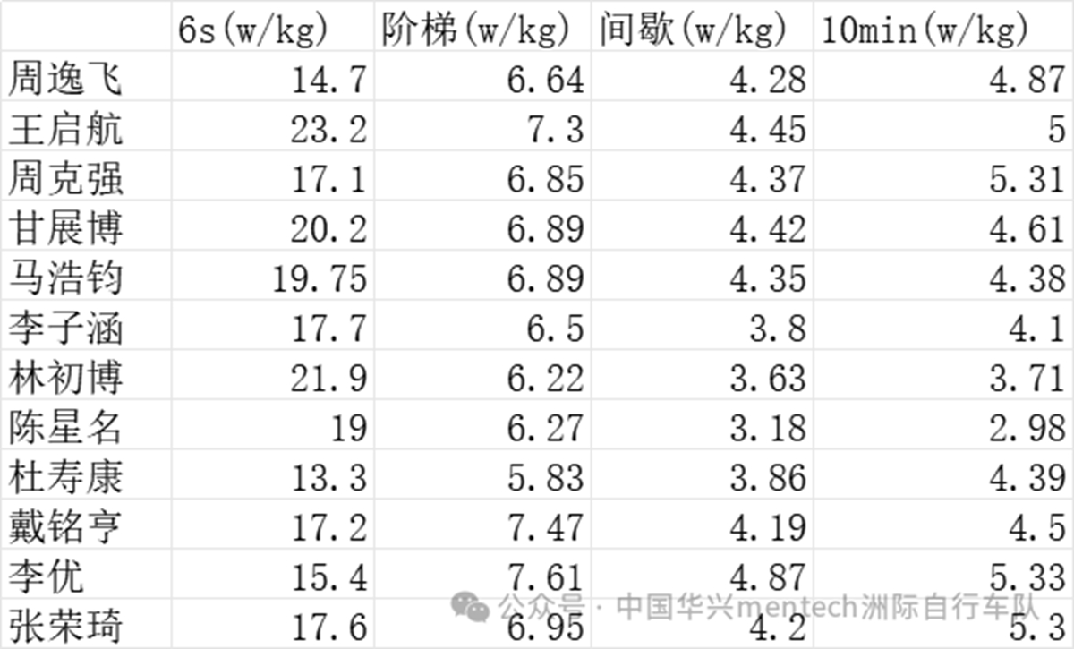 華興mentech“選星計劃”成績公告