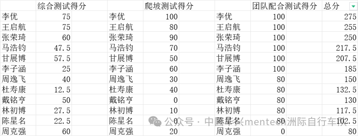 華興mentech“選星計劃”成績公告