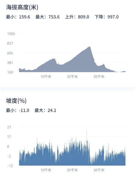 挑战性能极限  捷安特TCR Advanced SL 0公路车实测