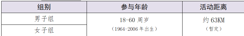 活動(dòng)報(bào)名 | 4月14日“幸福宜興”城市騎游大會(huì)