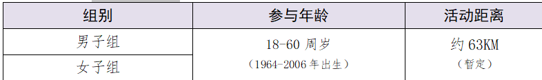 活动报名 | 4月14日“幸福宜兴”城市骑游大会