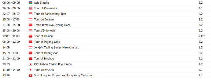 环岛赛提前至8月 2024在华UCI职业赛一览