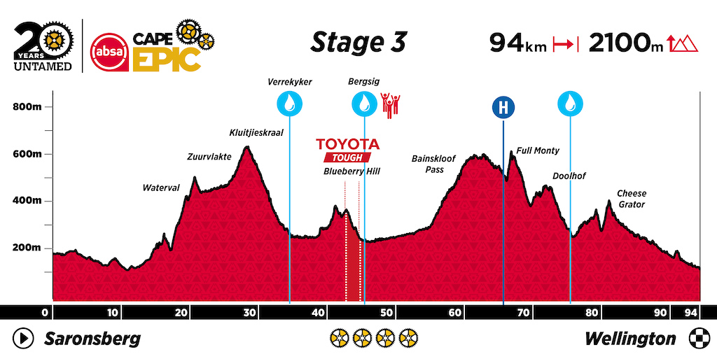 Cape Epic S3:Ghost女队四连冠 封宽杰 朱俊顺利完赛