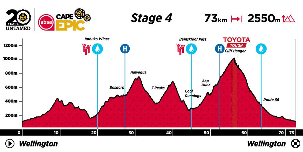 Cape Epic S4：尼諾組合第二勝 總成績洗牌