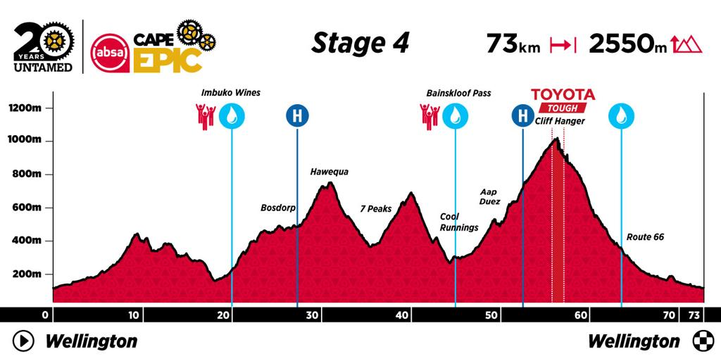 Cape Epic S4：尼诺组合第二胜 总成绩洗牌