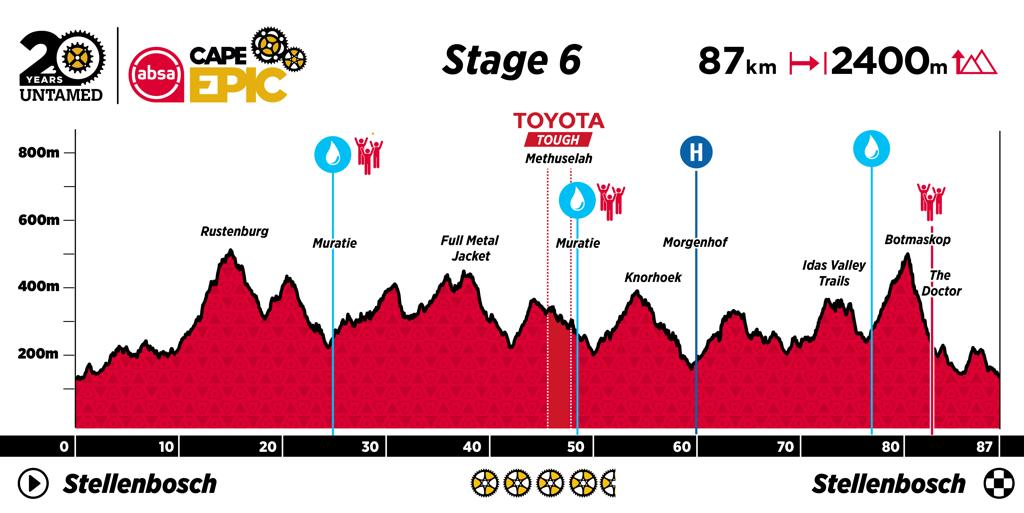 Cape Epic S6：Ghost女队七连胜 封宽杰朱俊完赛时间再突破