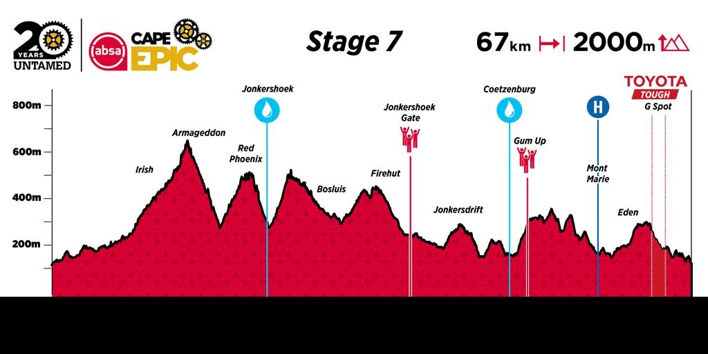 Cape Epic S7：收官战捧杯 封宽杰朱俊再创小组佳绩