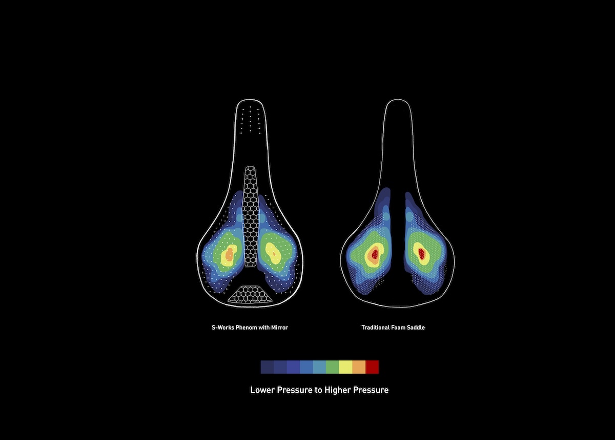 压力降低28% 全新S-Works Phenom Mirror座垫