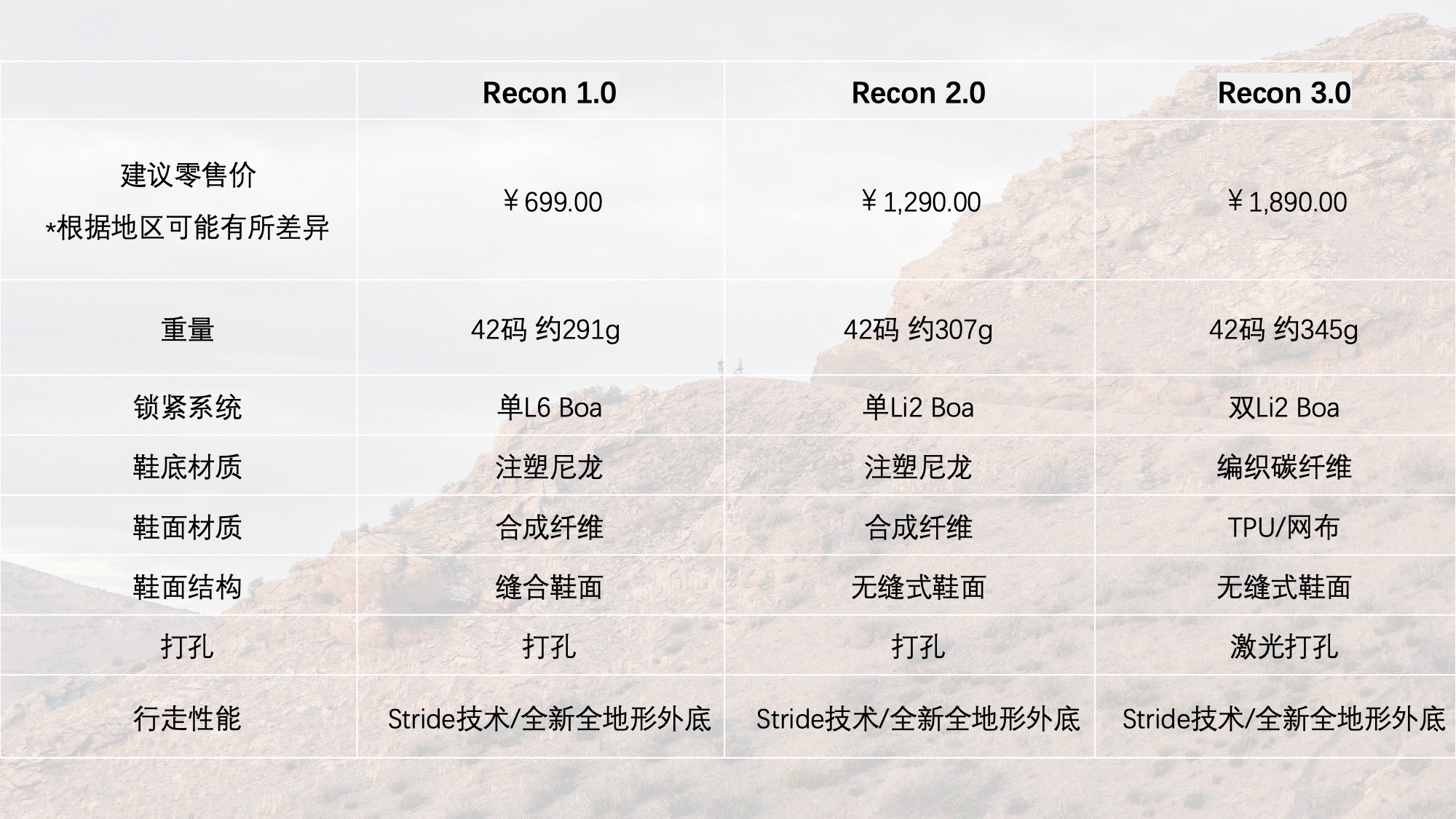 改进Stride技术 Specialized全新1.0、2.0、3.0锁鞋