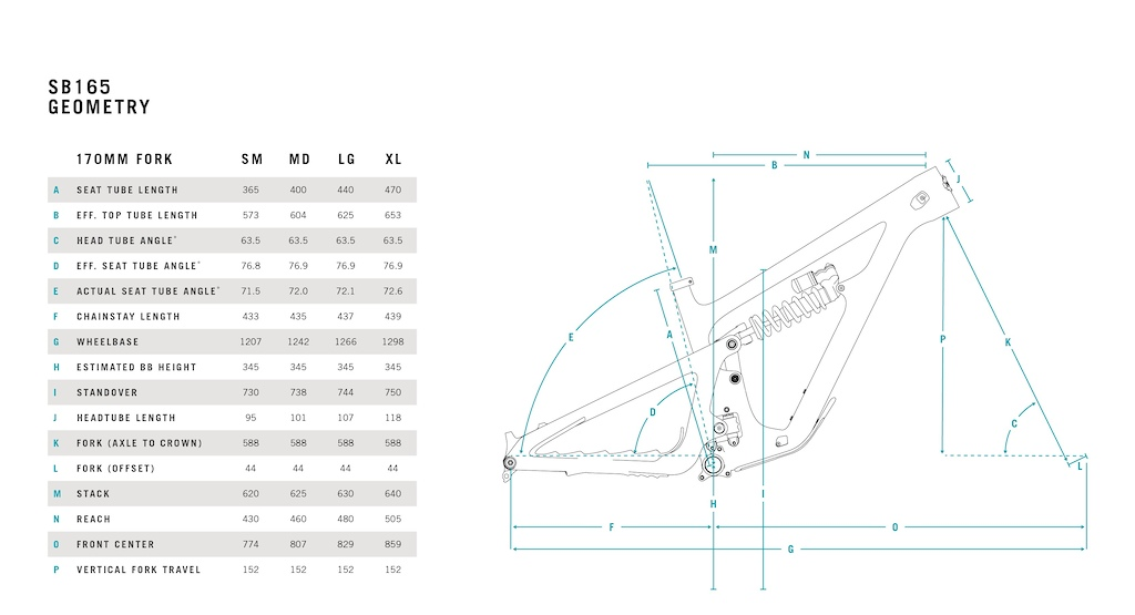 采用混合轮径 Yeti推出新款SB165