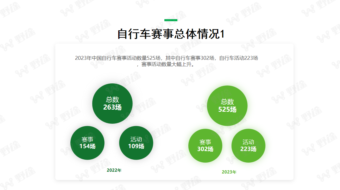 复苏中超越  2023野途行业分析报告出炉