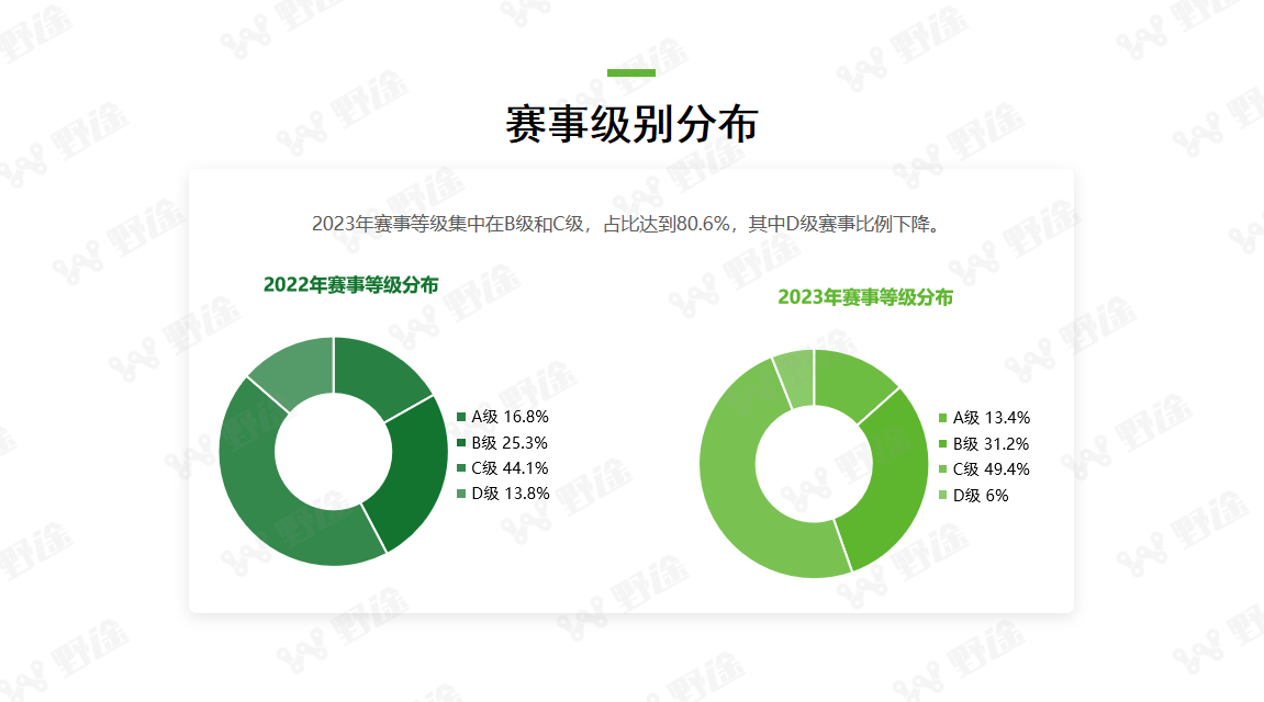 复苏中超越  2023野途行业分析报告出炉