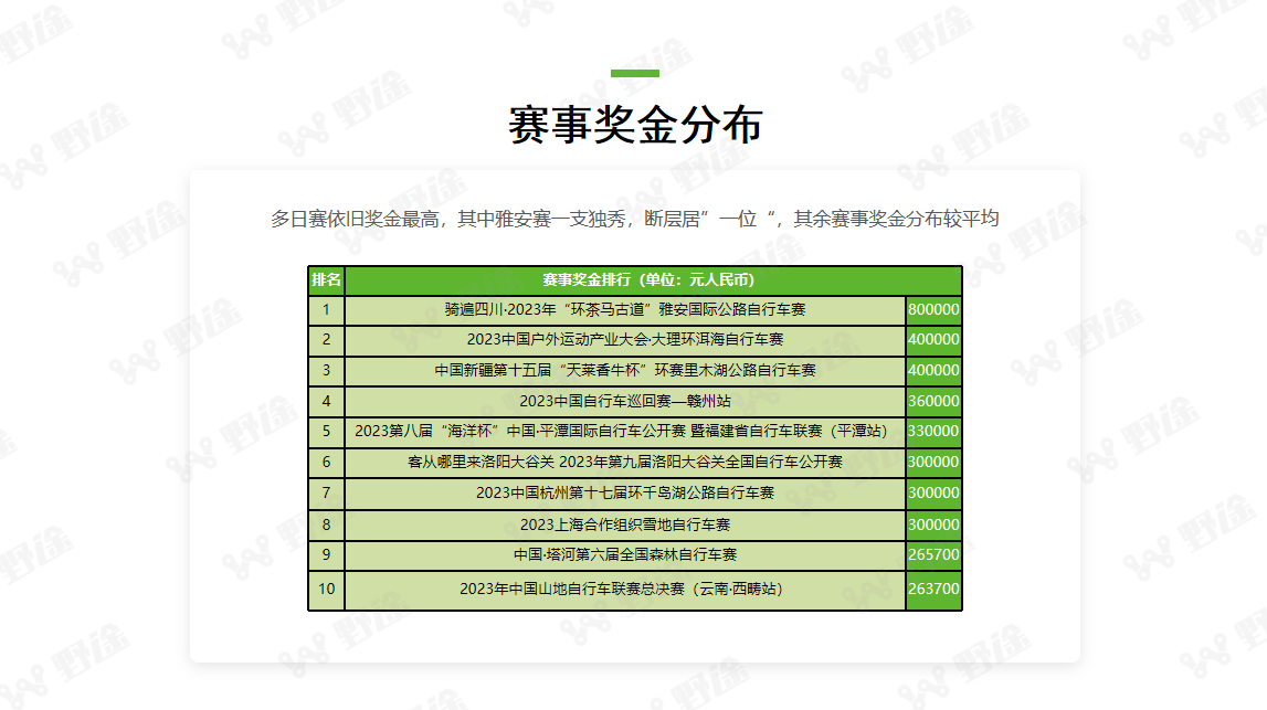 复苏中超越  2023野途行业分析报告出炉