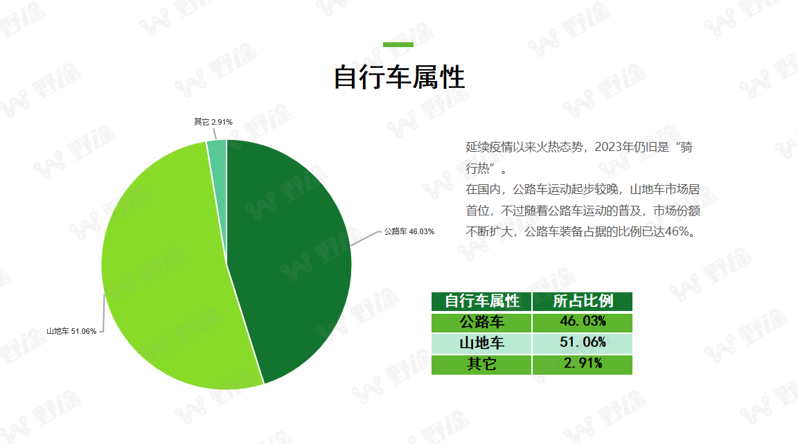 复苏中超越  2023野途行业分析报告出炉