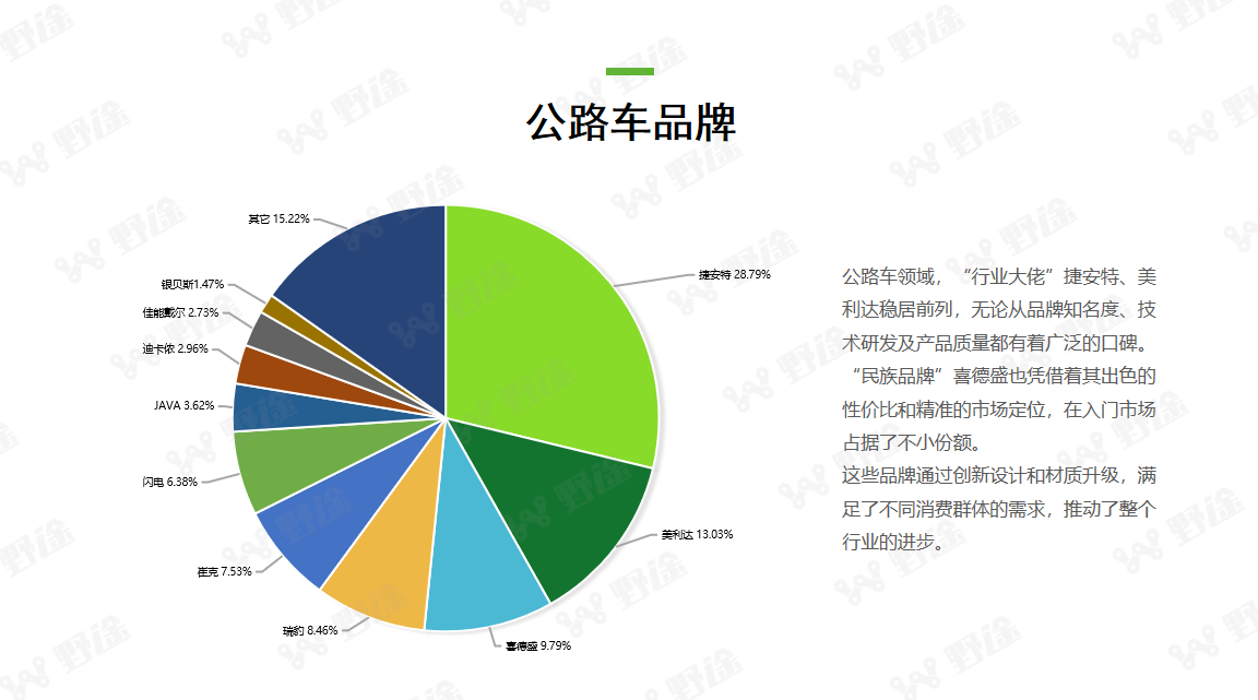 复苏中超越  2023野途行业分析报告出炉