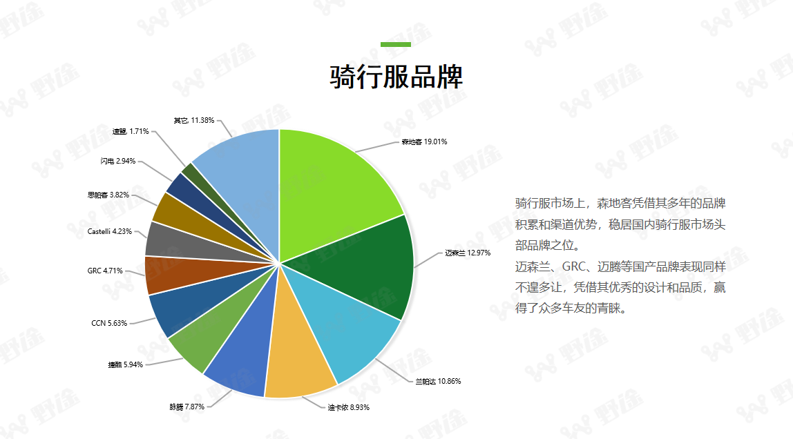 复苏中超越  2023野途行业分析报告出炉