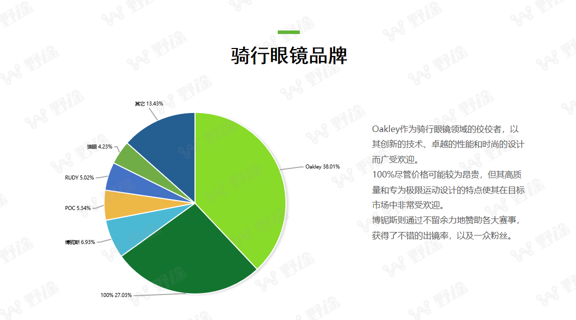 复苏中超越  2023野途行业分析报告出炉