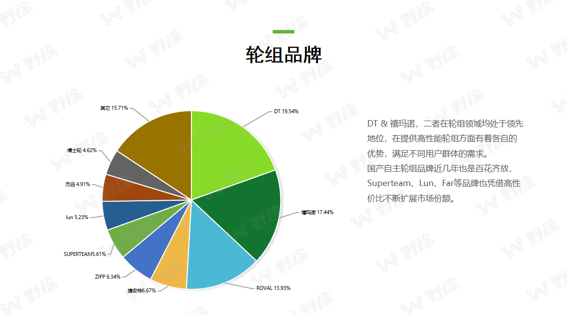 复苏中超越  2023野途行业分析报告出炉