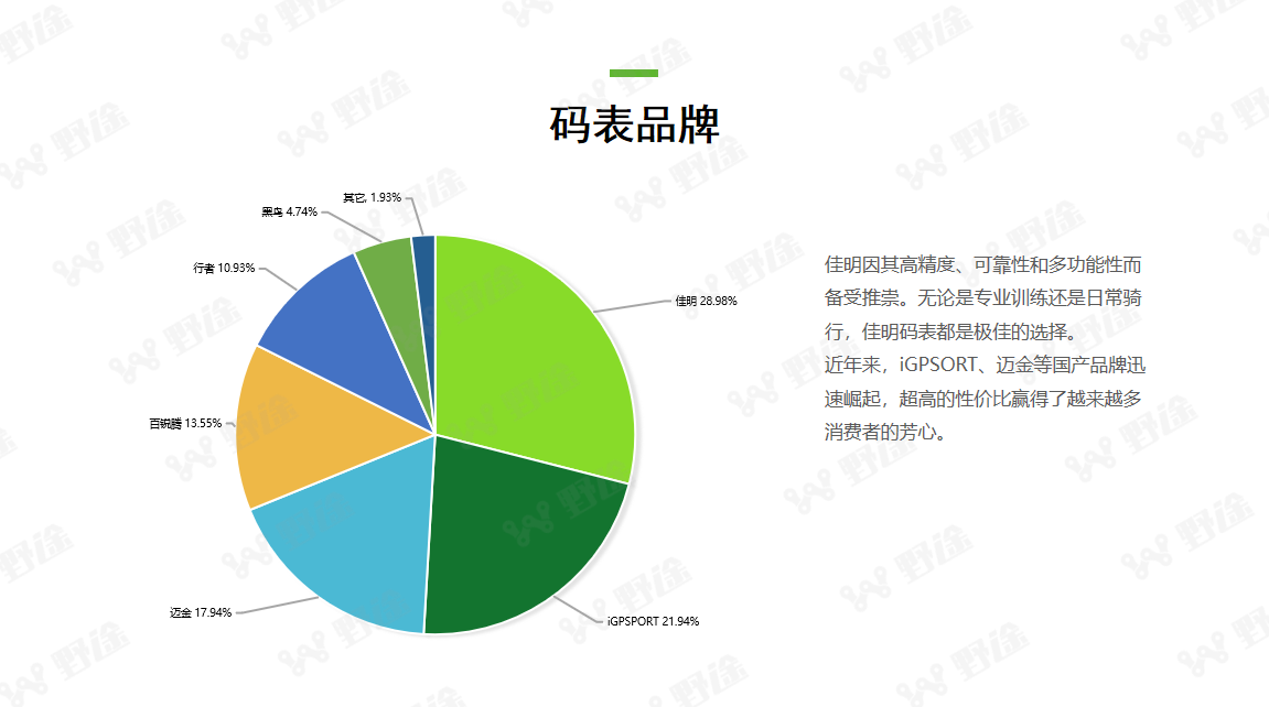 复苏中超越  2023野途行业分析报告出炉