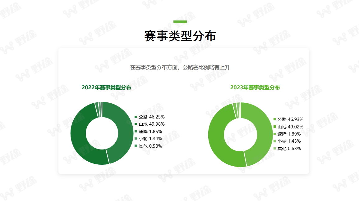 复苏中超越  2023野途行业分析报告出炉