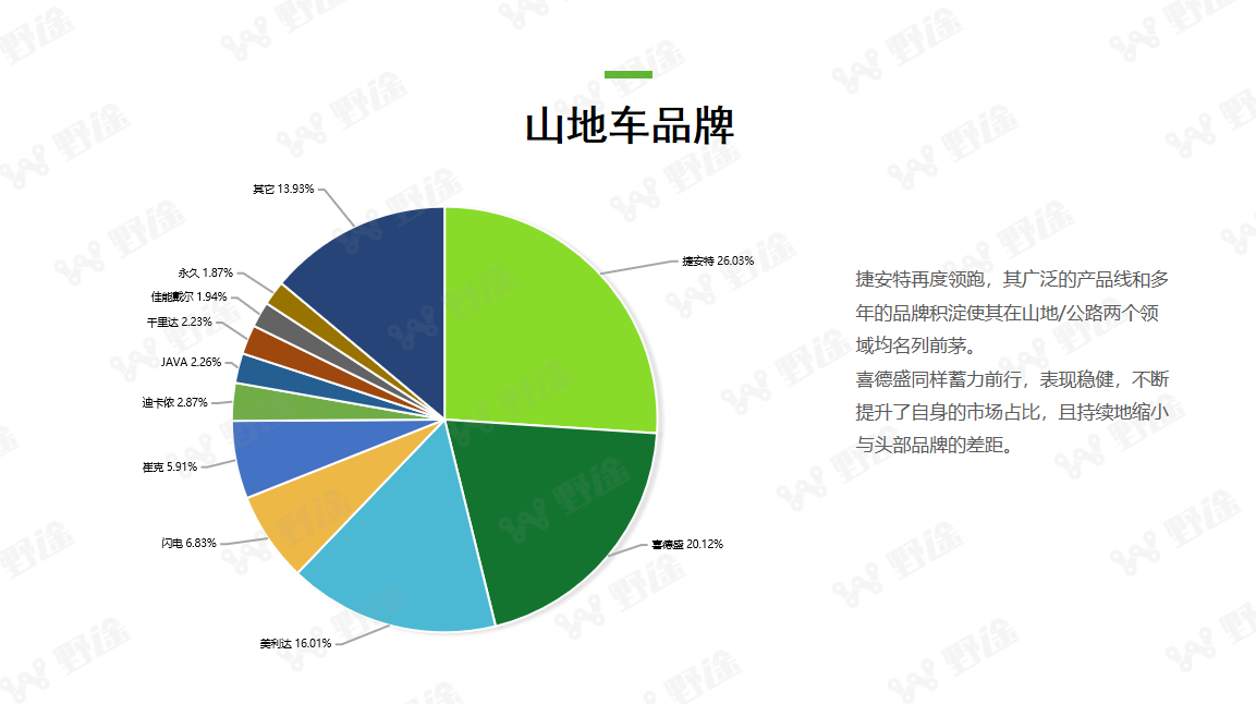 复苏中超越  2023野途行业分析报告出炉