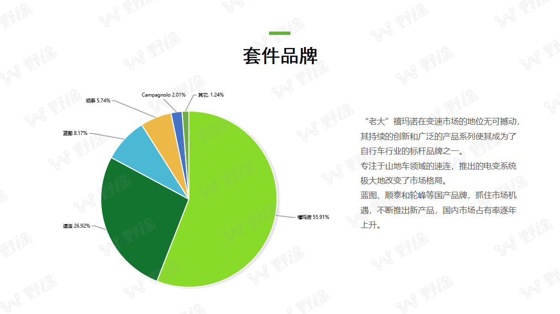 复苏中超越  2023野途行业分析报告出炉