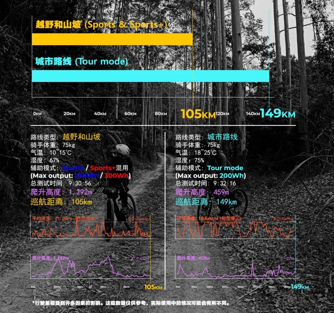 電助力Gravel探險新王者 Hybridizer Rando登場