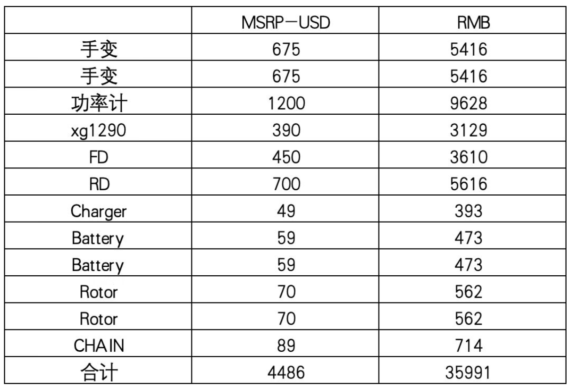 优化手变头设计  SRAM全新RED AXS 套件发布