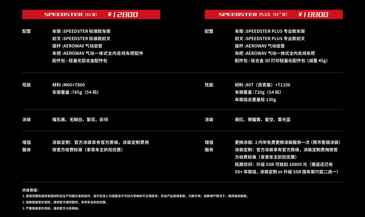 十年磨一劍 incolor首款公路車INTROPY上市