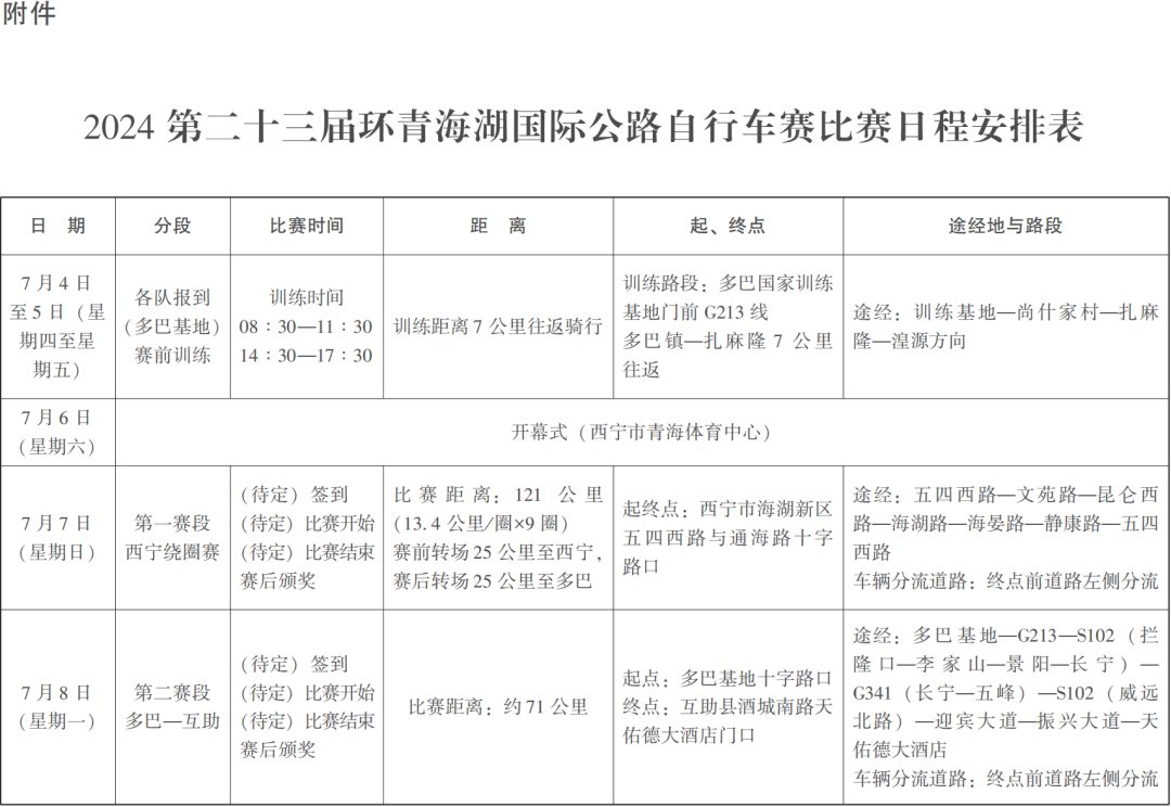 全程1214公里 2024环湖赛路线公布