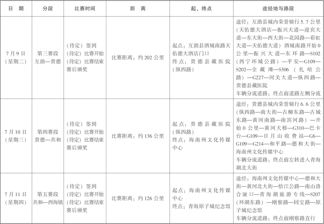 全程1214公里 2024环湖赛路线公布