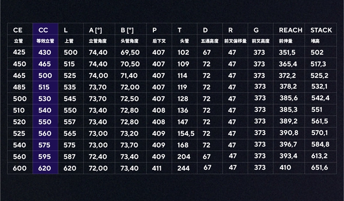 卓越设计 | PINARELLO 全新 DOGMA F 正式发布