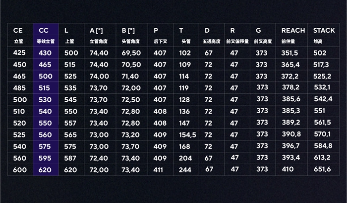 卓越设计 | PINARELLO 全新 DOGMA F 正式发布