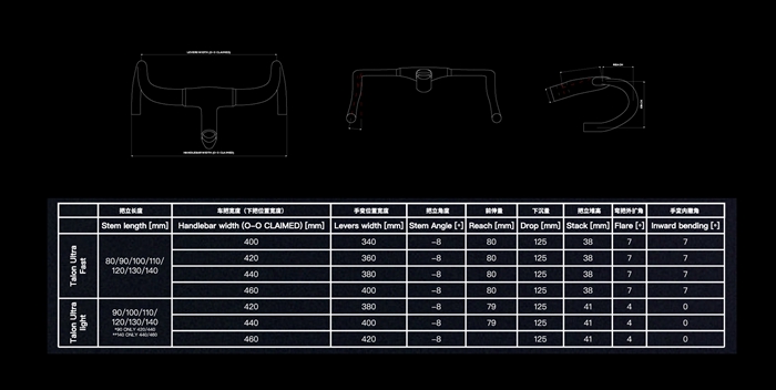 卓越设计 | PINARELLO 全新 DOGMA F 正式发布