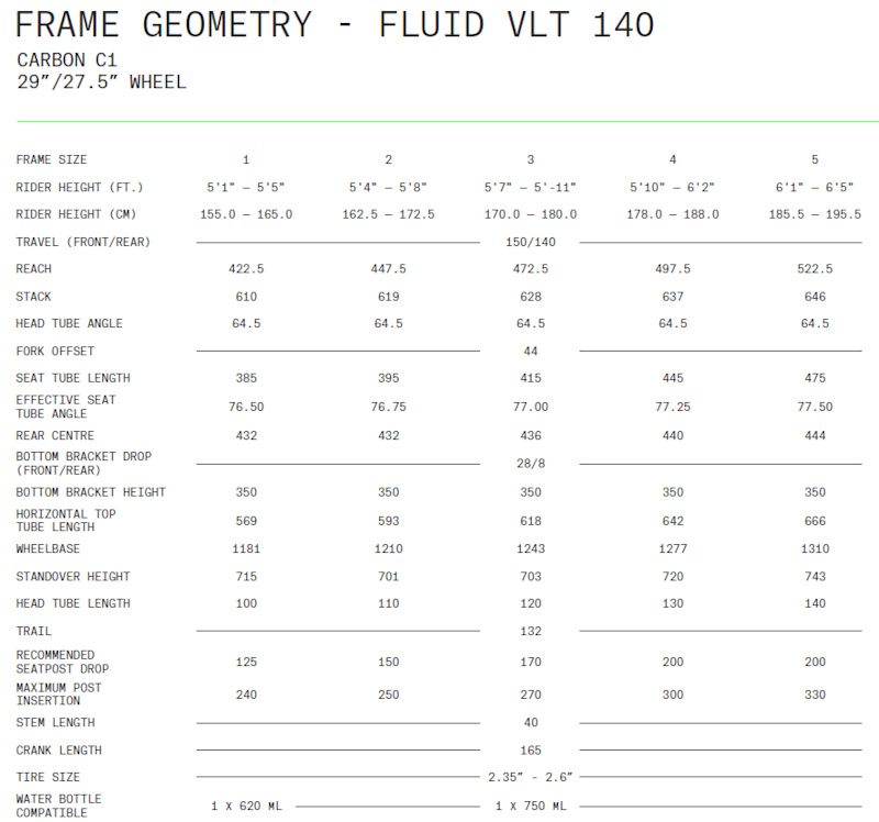 轻量新选择 Norco推出Fluid VLT电助力山地车