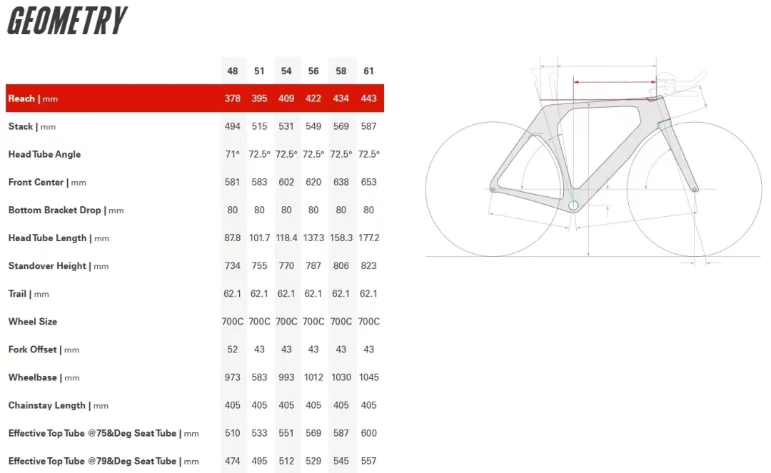 延续P5设计  全新Cervélo P-Series TT发布