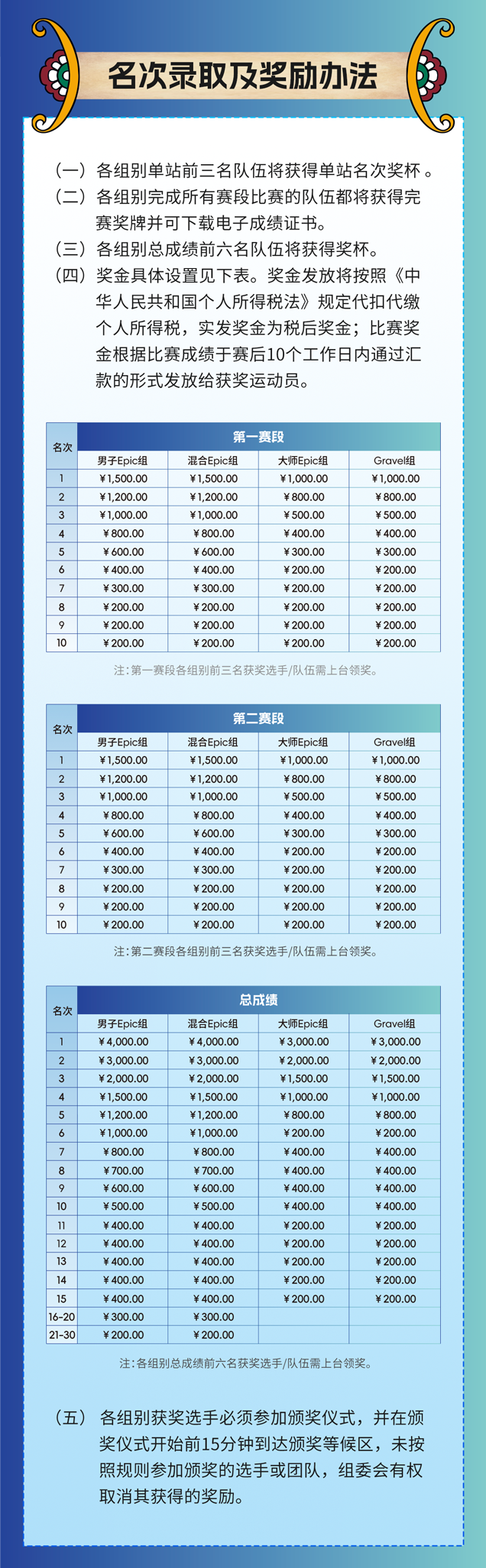 2024向山而行·丽江山地自行车赛 | 报名开启！