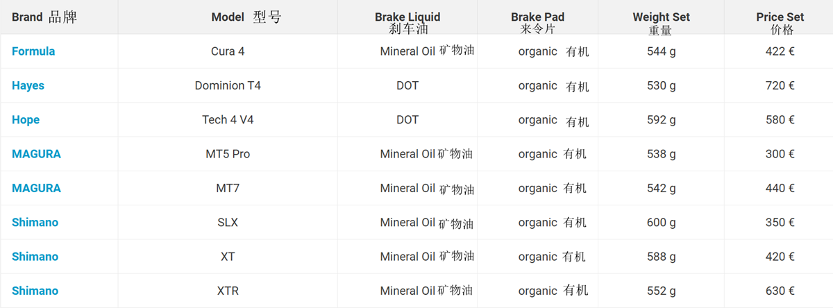 你要的全都有 14款山地刹车横评对比
