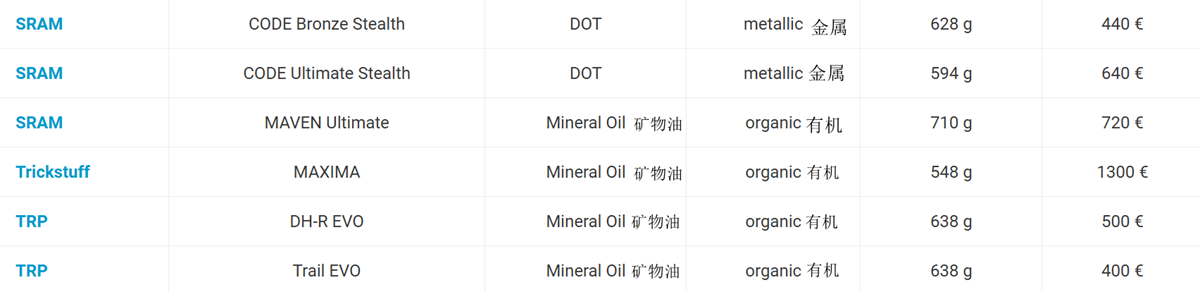 你要的全都有 14款山地刹车横评对比