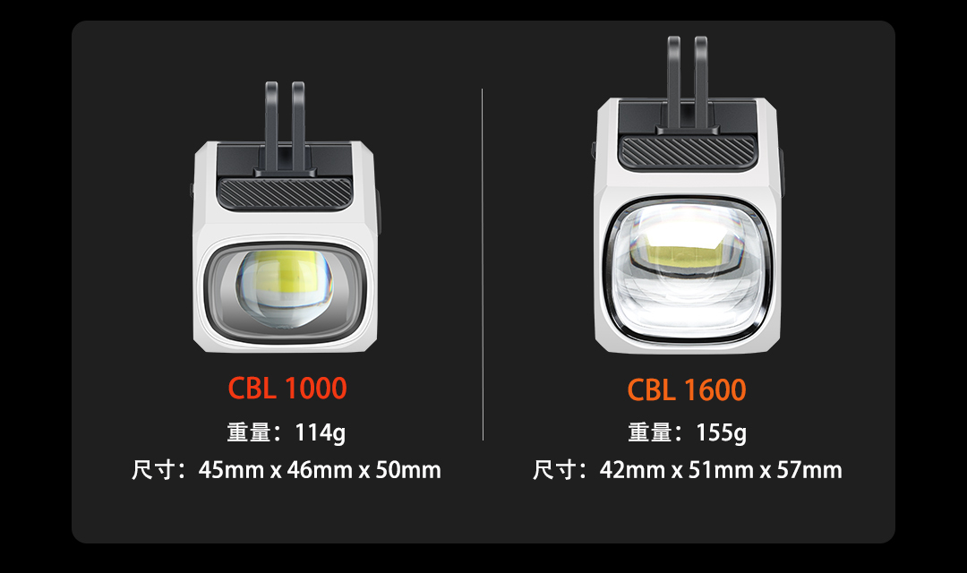 新品上市 | 迈极炫CBL 1000，点亮轻量化前行之路